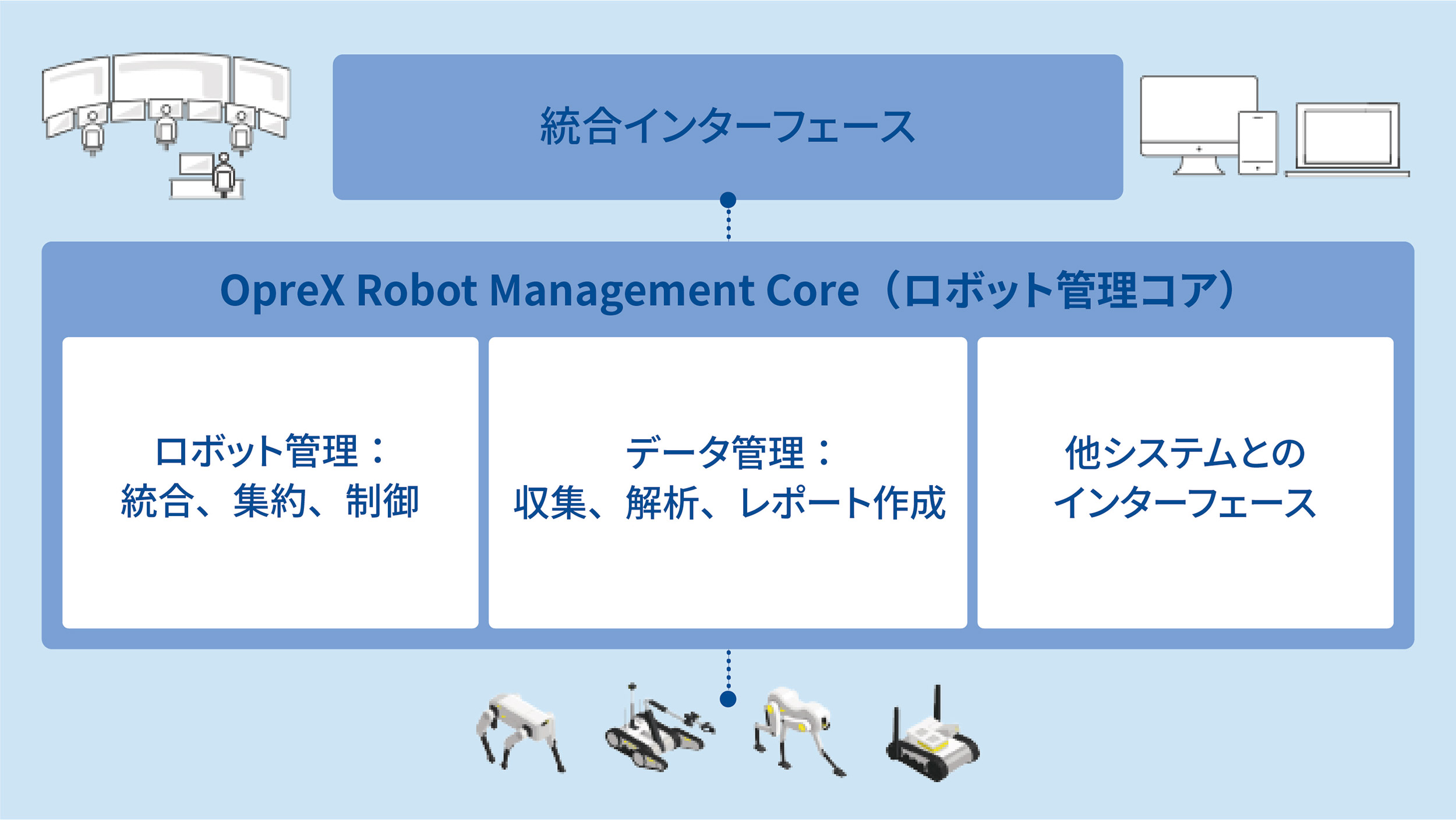 横河電機とシェル、プラント保守のロボット・AI技術で協業