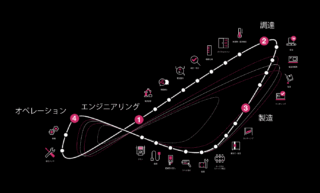 EPLANプラットフォーム 電気設計の効率化と設計・製造連携を実現【制御盤DX特集】