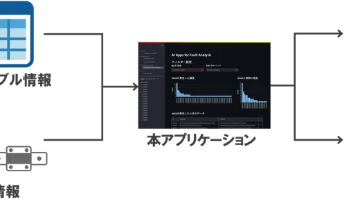 NSK、生成AI活用の品質トラブル参照アプリを自社開発し運用開始