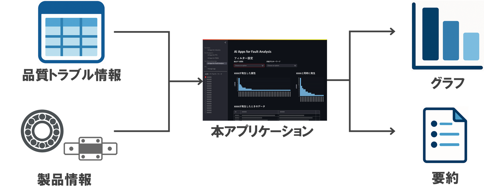 NSK、生成AI活用の品質トラブル参照アプリを自社開発し運用開始