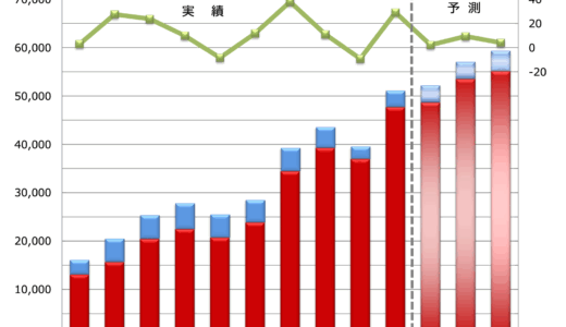 SEAJ、2025-2027年度の半導体・FPD製造装置需要予測 2027年度には5.9兆円市場へ AI関連半導体への投資が牽引 25年度は微増、26年度に拡大