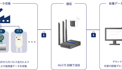 THK、「OMNIedge」にGXソリューションを追加 工場・設備単位のエネルギー使用量を可視化