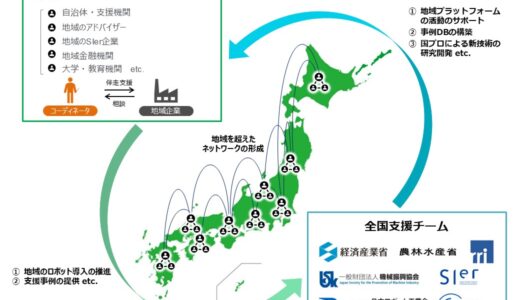 「全国ロボット・地域連携ネットワーク（RINGプロジェクト）」発足 全国各地のロボット導入支援のノウハウを結集