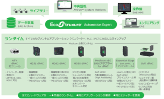 シュナイダーエレクトリック 産業用オートメーションソフトウェア「EcoStruxure Automation Expert」PLCの概念を刷新する次世代制御ソフト【FA総合特集】