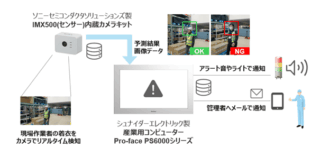 シュナイダーエレクトリック、AI活用した製造現場向け安全性向上ソリューション提供開始 ソニーと協業