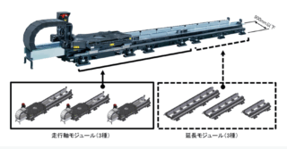 ファナック、モジュール型走行軸を発売