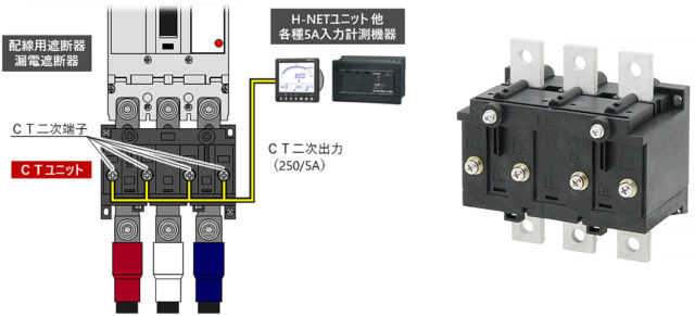 日立産機システム、ユニット形計器用変流器「CTUシリーズ」発売