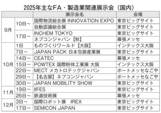展示会シーズン秋がスタート 自動化、ロボット、半導体、物流 各産業の注目展が目白押し