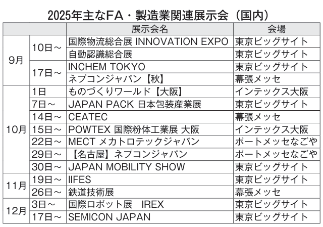 展示会シーズン秋がスタート 自動化、ロボット、半導体、物流 各産業の注目展が目白押し