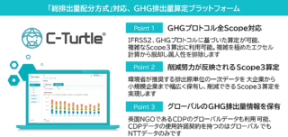 SMC、GHG排出量可視化プラットフォーム「C-Turtle」をサプライヤー約600社に無償提供 正確なデータ把握とサプライヤー負担を軽減