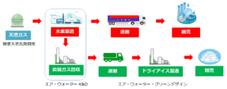 エア・ウォーター、千葉県茂原市に低炭素水素の製造拠点新設 28億円投資