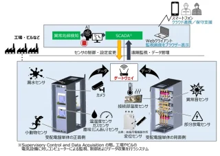 三菱電機 受配電設備向けスマート保安サービス 常時リモート監視で保安業務を効率化【予知・予兆保全特集】