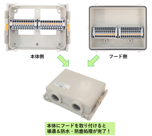 東洋技研、コネクタ式BOXターミナル「BOXTR」に20極を追加