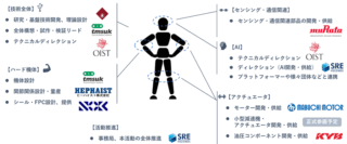 日本ロボット産業の再興に向け AI×ロボティクスで官民の動きが活発化 経産省、25年度内に新戦略策定 民間で大規模M&Aも