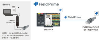 オプテックス・エフエー、IO-Linkマスタ・デバイス接続サービス「Field Prime」開始 IODD自動読込みと通信距離100mを実現