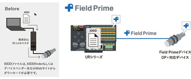 オプテックス・エフエー、IO-Linkマスタ・デバイス接続サービス「Field Prime」開始 IODD自動読込みと通信距離100mを実現
