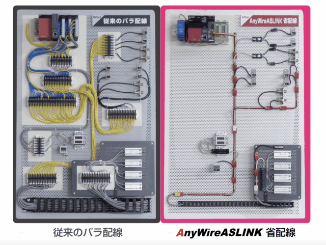 エニイワイヤ（ブース6-16）融合する技術 広がる可能性 OpenNetwork × AnyWireASLINK【IIFES出展各社紹介】