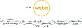 アズビル、工場・プラント向け次世代ソリューションの統一ブランド「we.ble」を発表