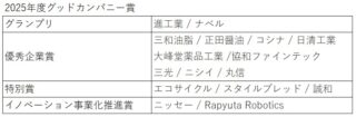 2025年度グッドカンパニー大賞　グランプリに進工業とナベル 優れた中小企業を表彰