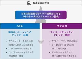 オムロンフィールドエンジニアリングとマクニカ、製造業向けOTネットワークのセキュリティ強化で協業