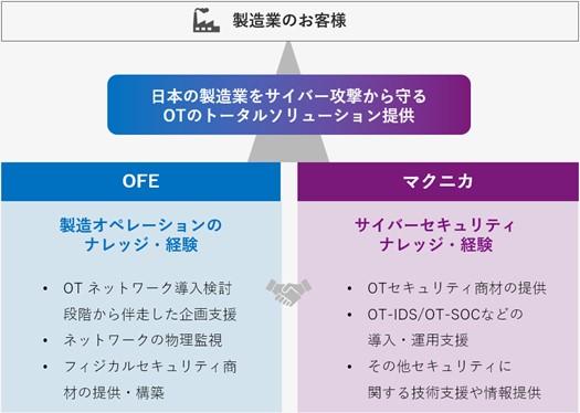バンドー化学、1/29に歯付プーリ設計検討時におさえておきたいワンポイントアドバイス