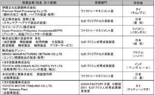 2026 GOOD FACTORY賞、花王、セイコーエプソン、ホンダなど5カ国8工場を選出 初のGOOD FACTORY大賞にはTOYOTA MOTOR THAILAND