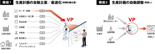 アズビル、AI最適生産計画立案システム「VIRTUAL PLANNER PP」発売