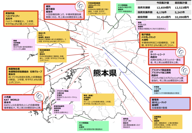 経済産業省、「国内投資マップ～補助金等の活用事例～」公開