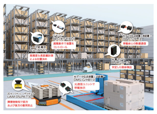 北陽電機、工場の自動化に役立つセンサの解説記事を公開