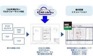 ECADソリューションズ 盤製造支援システム「WIRE CAM DX」熟練技術者の考える「最適な配線」を再現【制御盤DX特集】