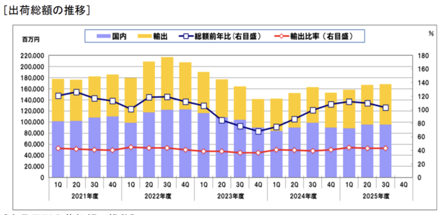 たけびし、創立100周年特設サイトを公開 2026年4月の記念日に向け情報発信