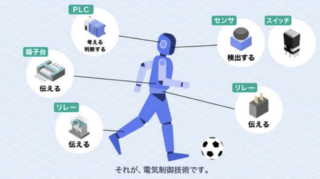 NECA、電気制御業界のPR動画を公開 未来を動かす、見えないチカラ。電気制御技術の世界へ。