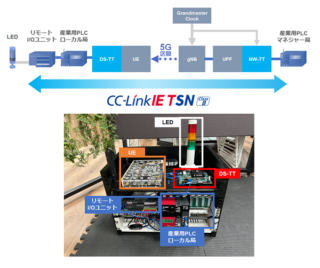 村田製作所とソフトバンク、CC-Link協会、世界初のTSN over 5G接続実証に成功 産業用ネットワークの無線化へ大きな一歩 フィジカルAIへの活用に期待も