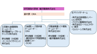 横河電機、再生医療等製品の製造自動化基盤開発に向けコンソーシアム発足 創薬や製造装置メーカー等とタッグ