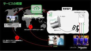 シュナイダーエレクトリック「EcoStruxure Asset Advisor モーター予知保全」モーター予知保全ソフトウェア　リスクを見える化【予知・予兆保全特集】