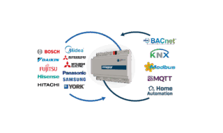 HMS Networks、BA向けブランド「Intesis」製品が世界でのHVACユニット接続数で200万台到達
