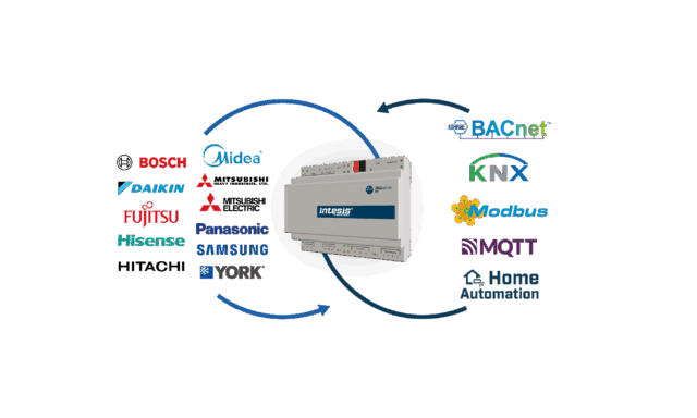 HMS Networks、BA向けブランド「Intesis」製品が世界でのHVACユニット接続数で200万台到達