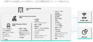 ロックウェル・オートメーション（WA-04-11）短期導入×実績×品質対応～製造DXのためのクラウドMES【FOOMA JAPAN 2026 特集】