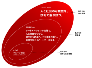 アズビル、パーパスと目指す姿を策定「人と社会の可能性を、技術で解き放つ。」