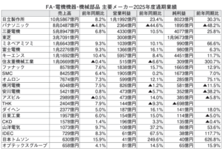 NSKとNTN、共同持株会社設立による経営統合に基本合意 さらなる競争力強化へ