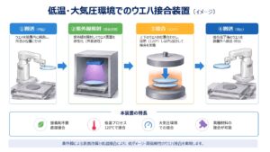 低温・大気圧接合装置概要