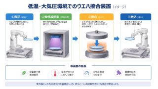 MECCANISMO・LAB、120℃・大気圧でのウエハ接合を実現