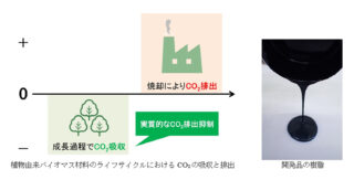三菱電機、電力・電子機器の環境負荷軽減へバイオマス度40％の絶縁用エポキシ樹脂を開発