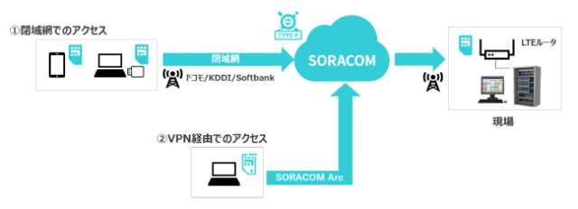アズビル、ビル施工の最終調整・試験のエンジニアリング工程のリモート化の取り組みを紹介