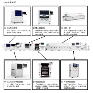 加賀電子、シンガポールにEMS新工場 基板実装ラインのショールームとトレーニング施設を兼備