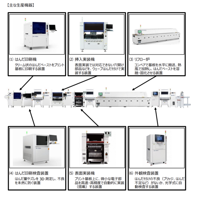 加賀電子、シンガポールにEMS新工場 基板実装ラインのショールームとトレーニング施設を兼備