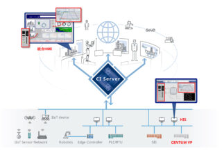 横河電機、統合情報サーバ「OpreX Collaborative Information Server」新バージョン発売 プラント操業の統合HMI環境を強化