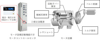 三菱電機、安価にプラント保守を実現するモータ設備診断技術が全国発明表彰の発明賞を受賞