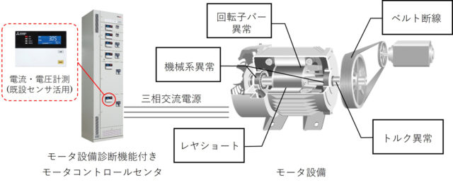三菱電機、安価にプラント保守を実現するモータ設備診断技術が全国発明表彰の発明賞を受賞