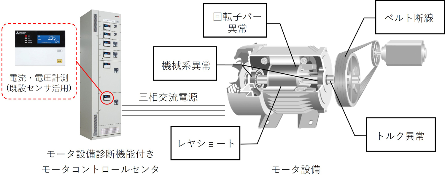 三菱電機、安価にプラント保守を実現するモータ設備診断技術が全国発明表彰の発明賞を受賞